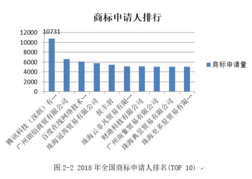 数据解读 以专利 商标和产业表征的深圳创新能力分析