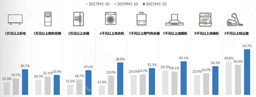 大揭秘!618家电热销背后的流量密码