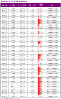 4月服装鞋帽 化妆品零售放缓,国储棉轮出第二周成交热情下降